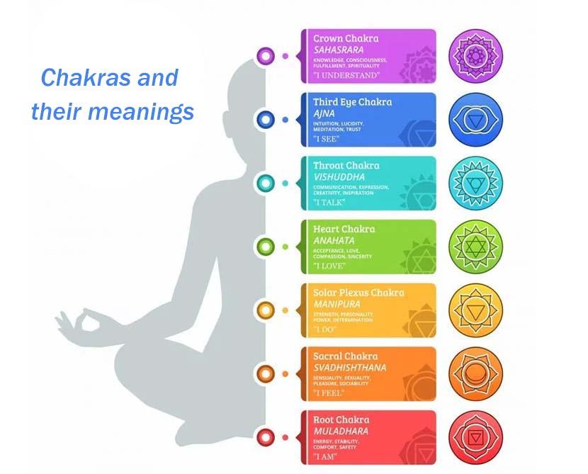 7 Chakras And Their Meanings 7 Chakras And Their Meanings 7 Chakras And Their Meanings 7 Chakras And Their Meanings 7 Chakras And Their Meanings 7 Chakras And Their Meanings 7 Chakras And Their Meanings 7 Chakras And Their Meanings 7 Chakras And Their Meanings 7 Chakras And Their Meanings 7 Chakras And Their Meanings 7 Chakras And Their Meanings 7 Chakras And Their Meanings 7 Chakras And Their Meanings 7 Chakras And Their Meanings 7 Chakras And Their Meanings 7 Chakras And Their Meanings 7 Chakras And Their Meanings 7 Chakras And Their Meanings 7 Chakras And Their Meanings 7 Chakras And Their Meanings 7 Chakras And Their Meanings 7 Chakras And Their Meanings 7 Chakras And Their Meanings 7 Chakras And Their Meanings 7 Chakras And Their Meanings 7 Chakras And Their Meanings 7 Chakras And Their Meanings 7 Chakras And Their Meanings 7 Chakras And Their Meanings 7 Chakras And Their Meanings 7 Chakras And Their Meanings 7 Chakras And Their Meanings 7 Chakras And Their Meanings 7 Chakras And Their Meanings 7 Chakras And Their Meanings 7 Chakras And Their Meanings 7 Chakras And Their Meanings 7 Chakras And Their Meanings 7 Chakras And Their Meanings 7 Chakras And Their Meanings 7 Chakras And Their Meanings 7 Chakras And Their Meanings 7 Chakras And Their Meanings 7 Chakras And Their Meanings 7 Chakras And Their Meanings 7 Chakras And Their Meanings 7 Chakras And Their Meanings 7 Chakras And Their Meanings 7 Chakras And Their Meanings 7 Chakras And Their Meanings 7 Chakras And Their Meanings 7 Chakras And Their Meanings 7 Chakras And Their Meanings 7 Chakras And Their Meanings 7 Chakras And Their Meanings 7 Chakras And Their Meanings 7 Chakras And Their Meanings 7 Chakras And Their Meanings 7 Chakras And Their Meanings 7 Chakras And Their Meanings 7 Chakras And Their Meanings 7 Chakras And Their Meanings 7 Chakras And Their Meanings 7 Chakras And Their Meanings 7 Chakras And Their Meanings 7 Chakras And Their Meanings 7 Chakras And Their Meanings 7 Chakras And Their Meanings 7 Chakras And Their Meanings 7 Chakras And Their Meanings 7 Chakras And Their Meanings 7 Chakras And Their Meanings 7 Chakras And Their Meanings 7 Chakras And Their Meanings 7 Chakras And Their Meanings 7 Chakras And Their Meanings 7 Chakras And Their Meanings 7 Chakras And Their Meanings 7 Chakras And Their Meanings 7 Chakras And Their Meanings