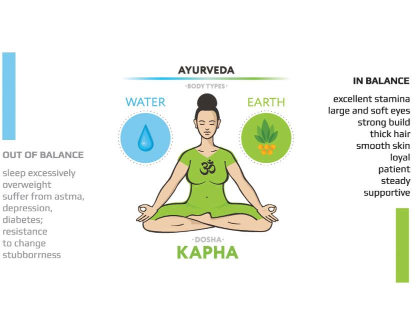 The connection between Yoga and Ayurveda The connection between Yoga and Ayurveda The connection between Yoga and Ayurveda The connection between Yoga and Ayurveda The connection between Yoga and Ayurveda The connection between Yoga and Ayurveda The connection between Yoga and Ayurveda The connection between Yoga and Ayurveda The connection between Yoga and Ayurveda The connection between Yoga and Ayurveda The connection between Yoga and Ayurveda The connection between Yoga and Ayurveda The connection between Yoga and Ayurveda The connection between Yoga and Ayurveda The connection between Yoga and Ayurveda The connection between Yoga and Ayurveda The connection between Yoga and Ayurveda The connection between Yoga and Ayurveda The connection between Yoga and Ayurveda The connection between Yoga and Ayurveda The connection between Yoga and Ayurveda The connection between Yoga and Ayurveda The connection between Yoga and Ayurveda The connection between Yoga and Ayurveda The connection between Yoga and Ayurveda The connection between Yoga and Ayurveda The connection between Yoga and Ayurveda The connection between Yoga and Ayurveda The connection between Yoga and Ayurveda The connection between Yoga and Ayurveda The connection between Yoga and Ayurveda The connection between Yoga and Ayurveda The connection between Yoga and Ayurveda The connection between Yoga and Ayurveda The connection between Yoga and Ayurveda The connection between Yoga and Ayurveda The connection between Yoga and Ayurveda The connection between Yoga and Ayurveda The connection between Yoga and Ayurveda The connection between Yoga and Ayurveda The connection between Yoga and Ayurveda The connection between Yoga and Ayurveda The connection between Yoga and Ayurveda The connection between Yoga and Ayurveda The connection between Yoga and Ayurveda The connection between Yoga and Ayurveda