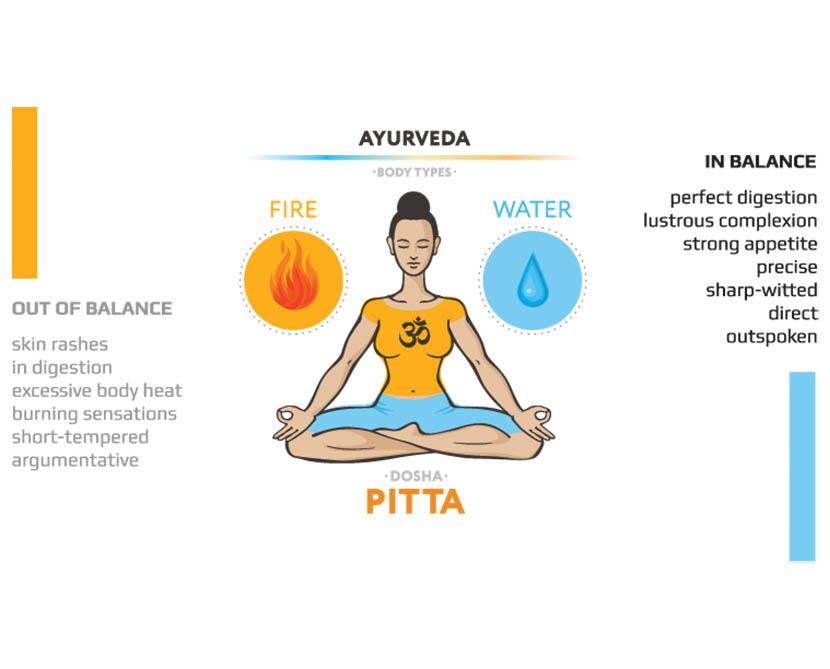 The connection between Yoga and Ayurveda The connection between Yoga and Ayurveda The connection between Yoga and Ayurveda The connection between Yoga and Ayurveda The connection between Yoga and Ayurveda The connection between Yoga and Ayurveda The connection between Yoga and Ayurveda The connection between Yoga and Ayurveda The connection between Yoga and Ayurveda The connection between Yoga and Ayurveda The connection between Yoga and Ayurveda The connection between Yoga and Ayurveda The connection between Yoga and Ayurveda The connection between Yoga and Ayurveda The connection between Yoga and Ayurveda The connection between Yoga and Ayurveda The connection between Yoga and Ayurveda The connection between Yoga and Ayurveda The connection between Yoga and Ayurveda The connection between Yoga and Ayurveda The connection between Yoga and Ayurveda The connection between Yoga and Ayurveda The connection between Yoga and Ayurveda The connection between Yoga and Ayurveda The connection between Yoga and Ayurveda The connection between Yoga and Ayurveda The connection between Yoga and Ayurveda The connection between Yoga and Ayurveda The connection between Yoga and Ayurveda The connection between Yoga and Ayurveda The connection between Yoga and Ayurveda The connection between Yoga and Ayurveda The connection between Yoga and Ayurveda The connection between Yoga and Ayurveda The connection between Yoga and Ayurveda The connection between Yoga and Ayurveda The connection between Yoga and Ayurveda The connection between Yoga and Ayurveda The connection between Yoga and Ayurveda The connection between Yoga and Ayurveda The connection between Yoga and Ayurveda The connection between Yoga and Ayurveda The connection between Yoga and Ayurveda The connection between Yoga and Ayurveda The connection between Yoga and Ayurveda