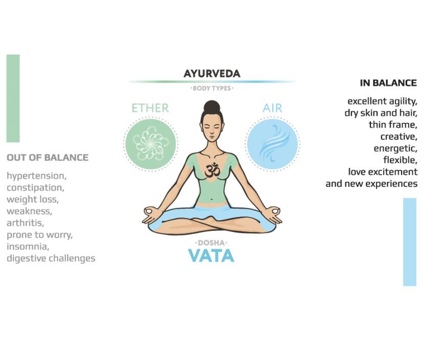 The connection between Yoga and Ayurveda The connection between Yoga and Ayurveda The connection between Yoga and Ayurveda The connection between Yoga and Ayurveda The connection between Yoga and Ayurveda The connection between Yoga and Ayurveda The connection between Yoga and Ayurveda The connection between Yoga and Ayurveda The connection between Yoga and Ayurveda The connection between Yoga and Ayurveda The connection between Yoga and Ayurveda The connection between Yoga and Ayurveda The connection between Yoga and Ayurveda The connection between Yoga and Ayurveda The connection between Yoga and Ayurveda The connection between Yoga and Ayurveda The connection between Yoga and Ayurveda The connection between Yoga and Ayurveda The connection between Yoga and Ayurveda The connection between Yoga and Ayurveda The connection between Yoga and Ayurveda The connection between Yoga and Ayurveda The connection between Yoga and Ayurveda The connection between Yoga and Ayurveda The connection between Yoga and Ayurveda The connection between Yoga and Ayurveda The connection between Yoga and Ayurveda The connection between Yoga and Ayurveda The connection between Yoga and Ayurveda The connection between Yoga and Ayurveda The connection between Yoga and Ayurveda The connection between Yoga and Ayurveda The connection between Yoga and Ayurveda The connection between Yoga and Ayurveda The connection between Yoga and Ayurveda The connection between Yoga and Ayurveda The connection between Yoga and Ayurveda The connection between Yoga and Ayurveda The connection between Yoga and Ayurveda The connection between Yoga and Ayurveda The connection between Yoga and Ayurveda The connection between Yoga and Ayurveda The connection between Yoga and Ayurveda The connection between Yoga and Ayurveda The connection between Yoga and Ayurveda The connection between Yoga and Ayurveda